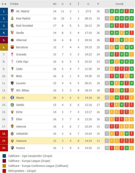 cote pariuri fotbal spania|Clasament La Liga Spania .
